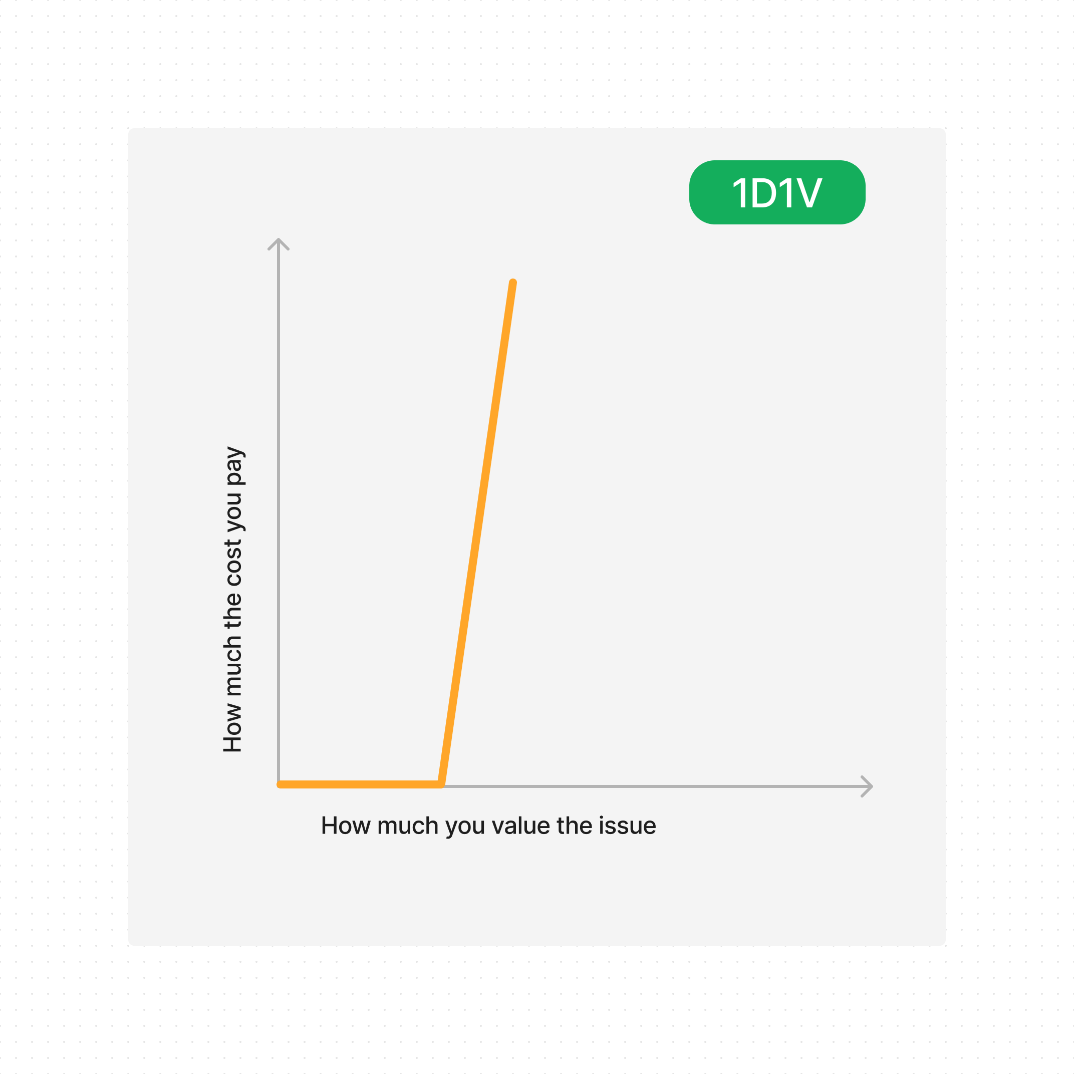 1d1v