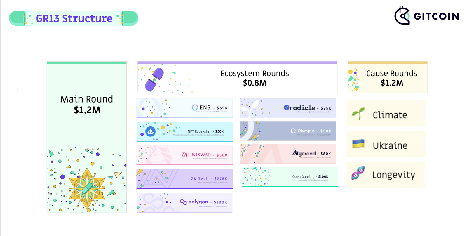Gitcoin