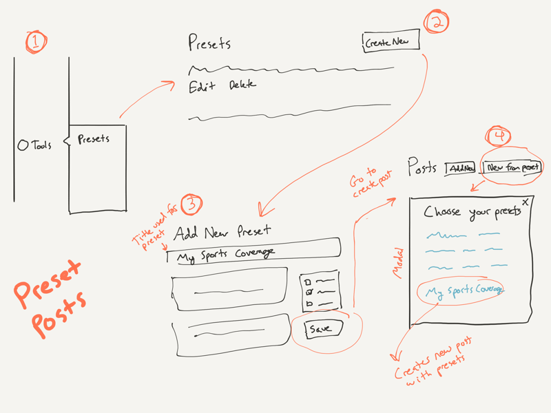 thumbnail of Product Owner role in agile product