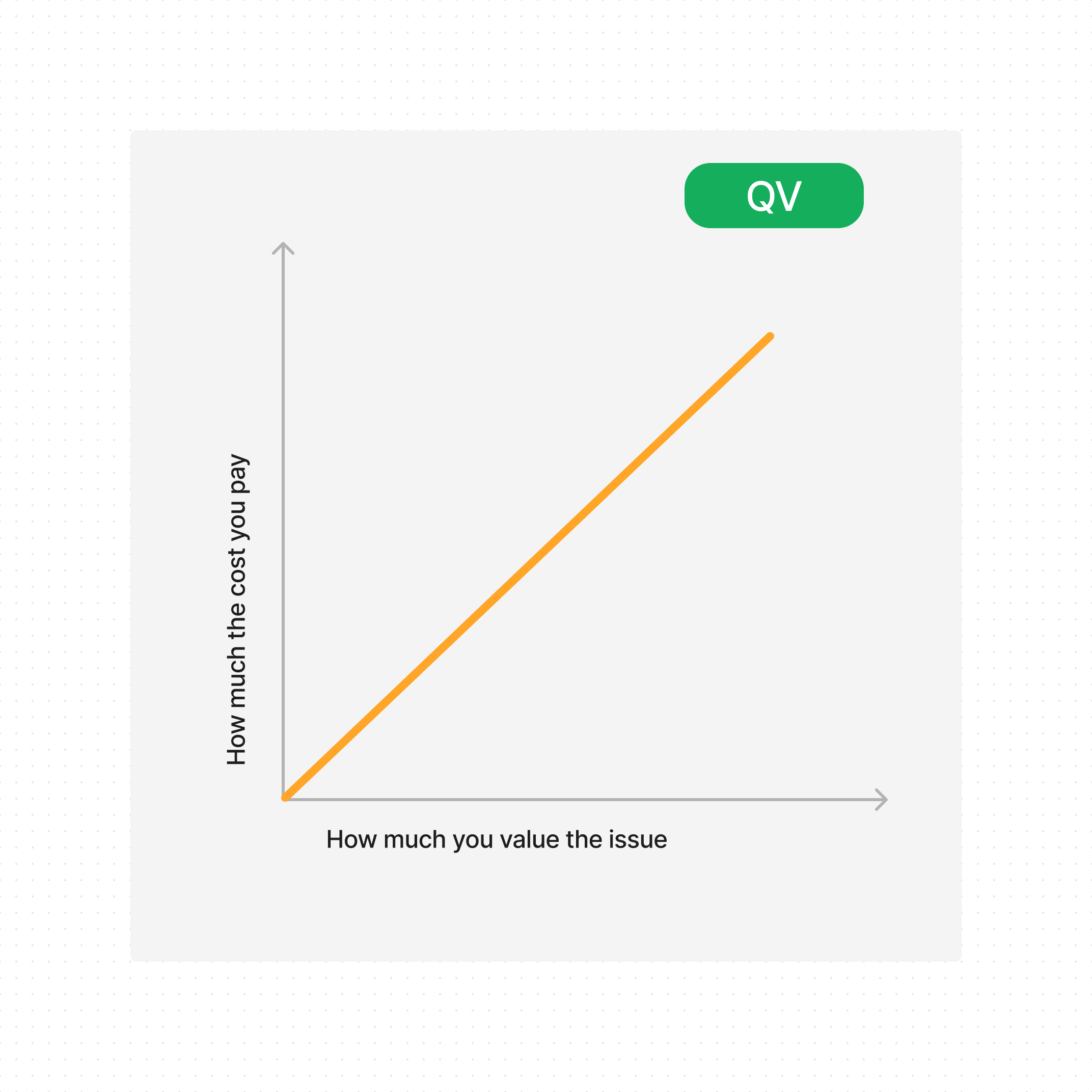 qv