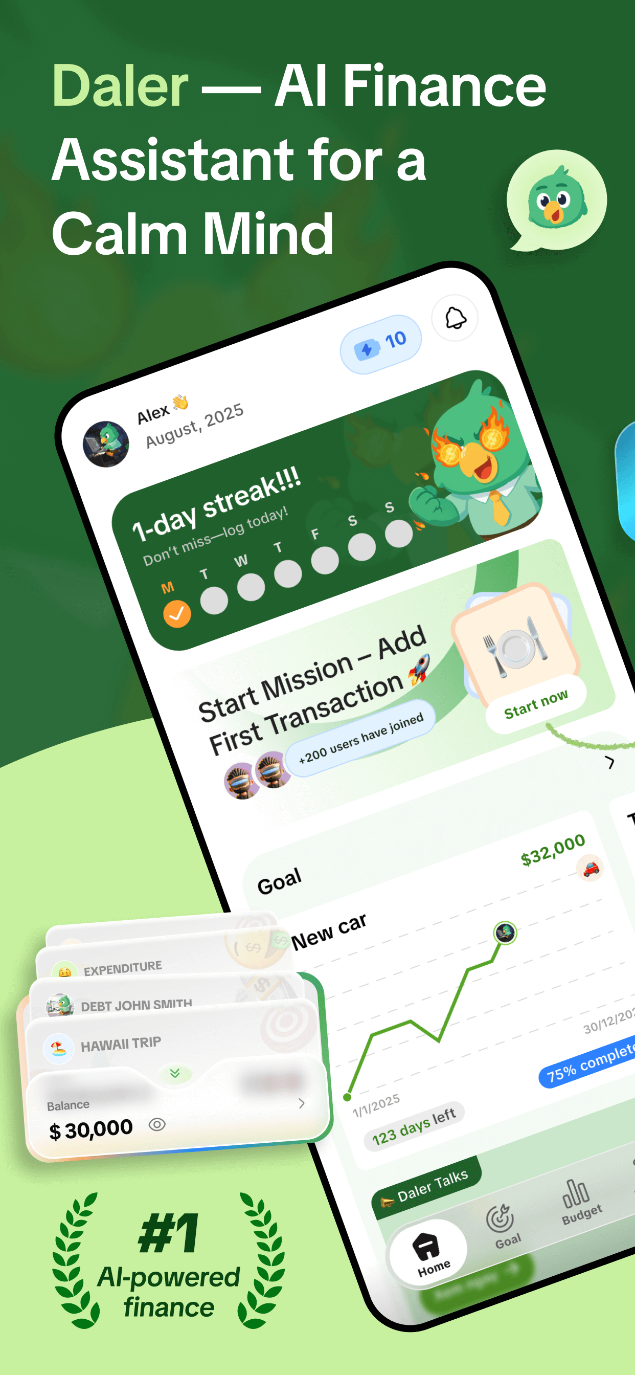 Daler dashboard overview